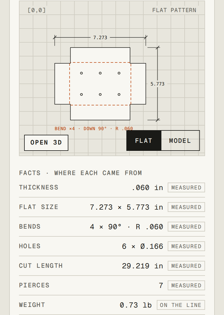 ENC-201’s Part card in the app: its flat pattern, 7.273 by 5.773 inches with four bend lines and six holes, and the facts measured from its model: thickness .060, flat size, bends 4 × 90° R .060, holes 6 × Ø.166, cut length 29.219, 7 pierces, and its weight, 0.73 lb, from the line.